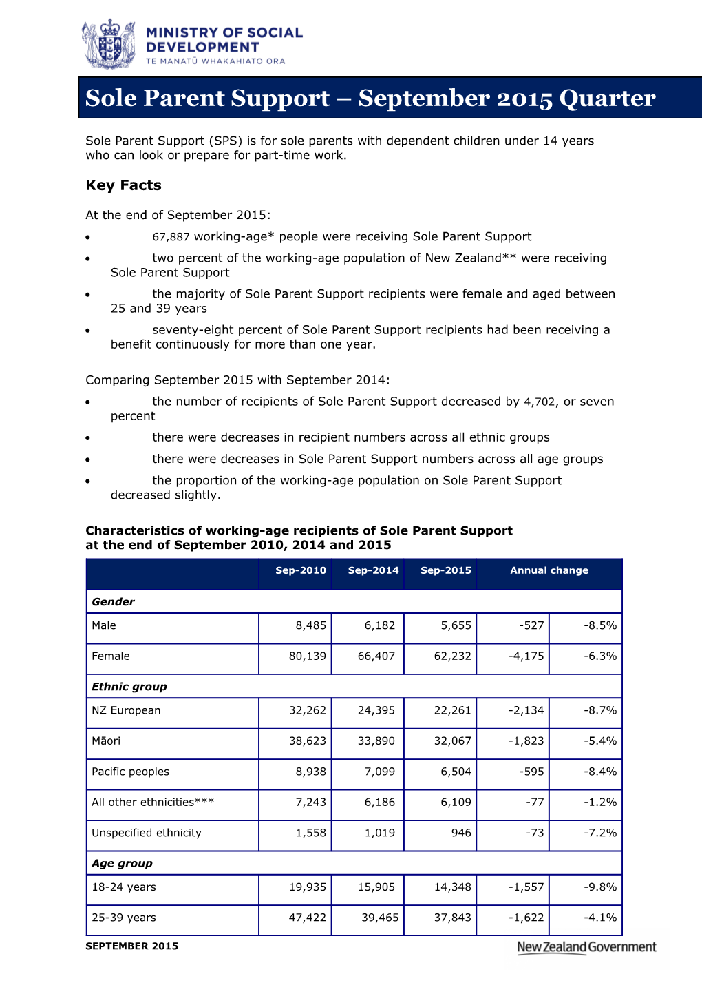 Sole Parent Support September 2015 Quarter