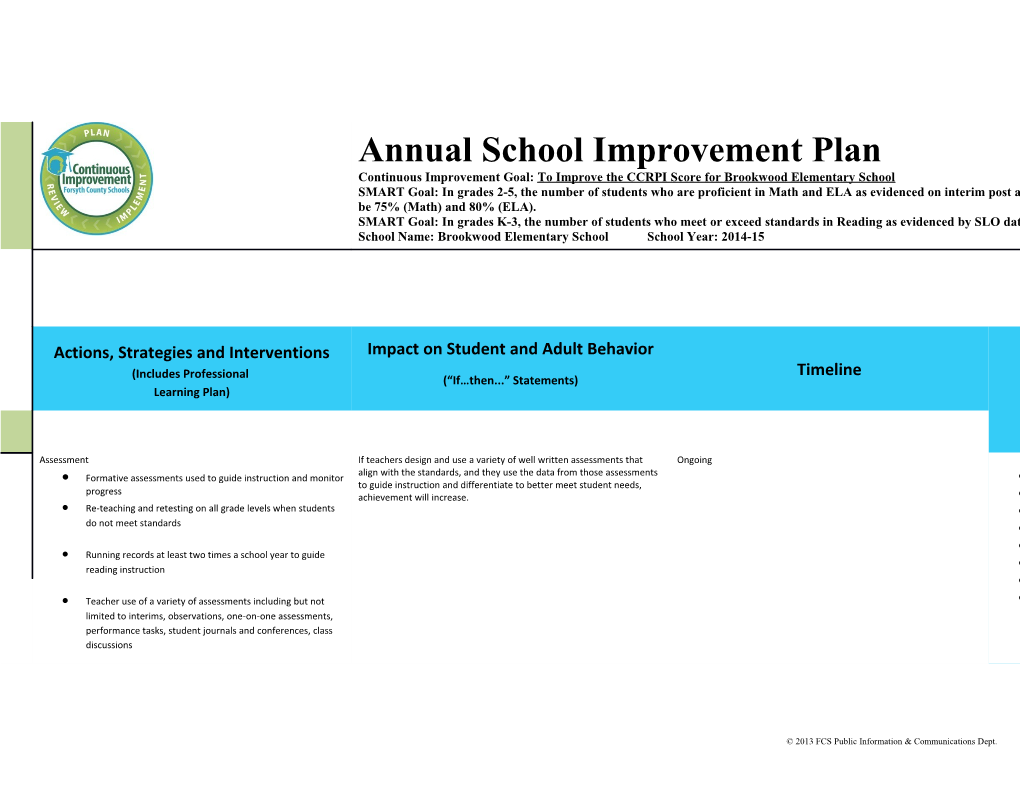 Formative Assessments Used to Guide Instruction and Monitor Progress