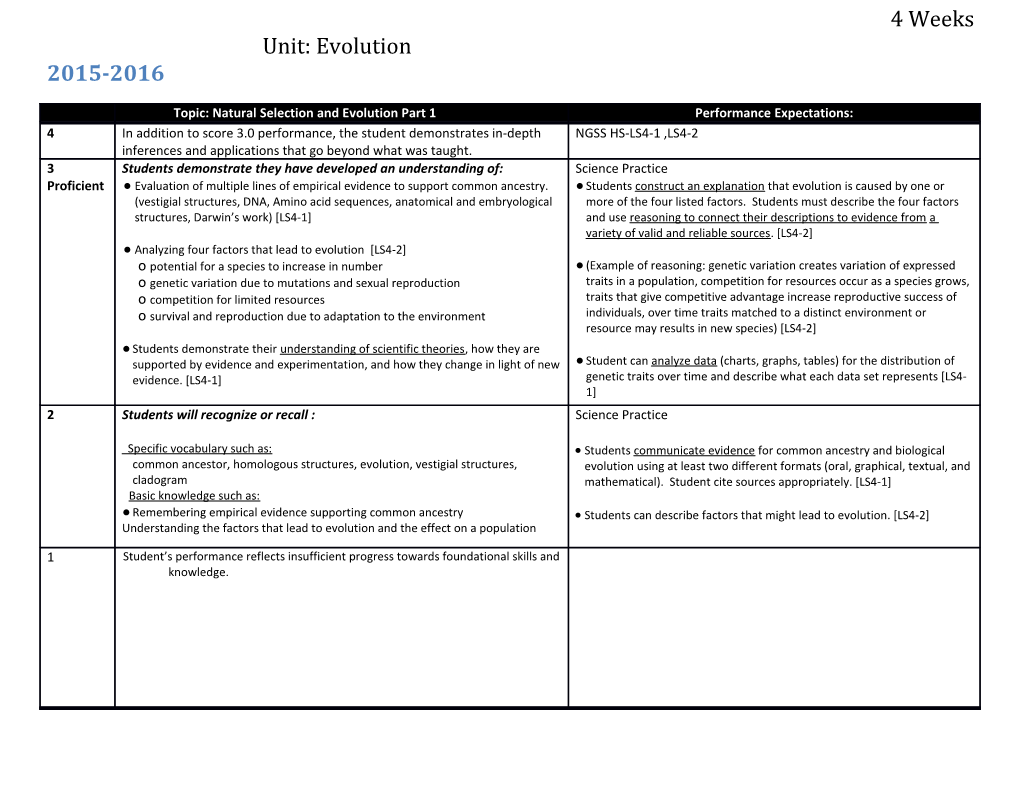 Students Can Describe Factors That Might Lead to Evolution. LS4-2