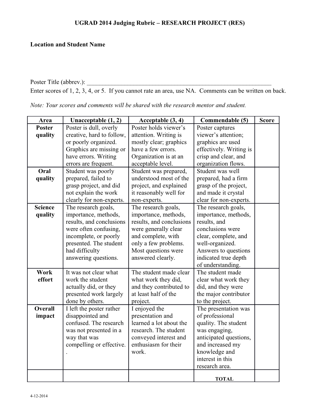 Capstone Project Evaluation Rubric for Electrical Engineering