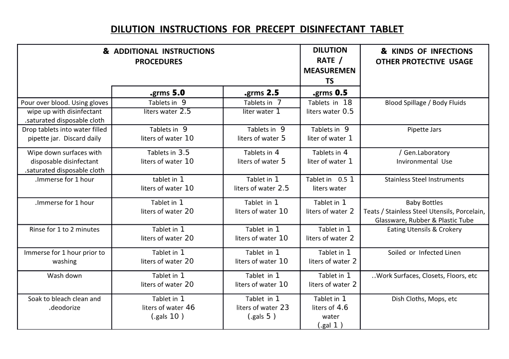 Dilution Instructions for Precept Disinfectant Tablet