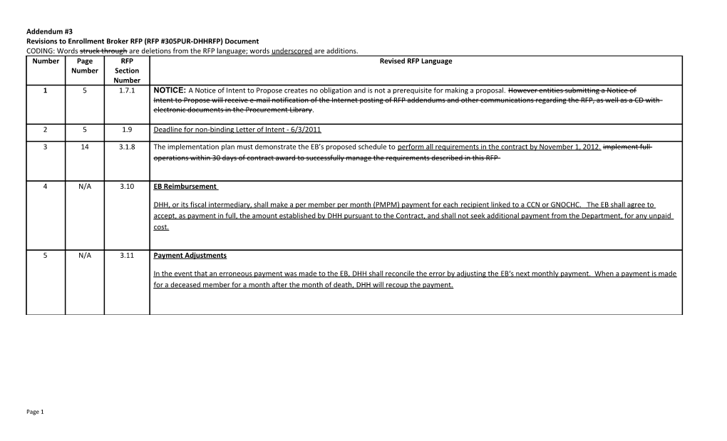 Revisions to Enrollment Broker RFP (RFP #305PUR-DHHRFP) Document