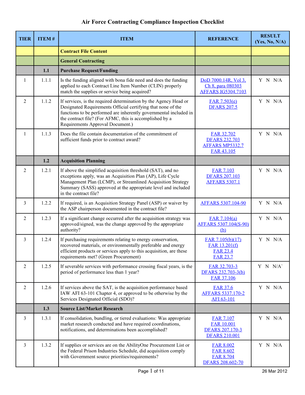 Air Force Compliance Inspection Checklist