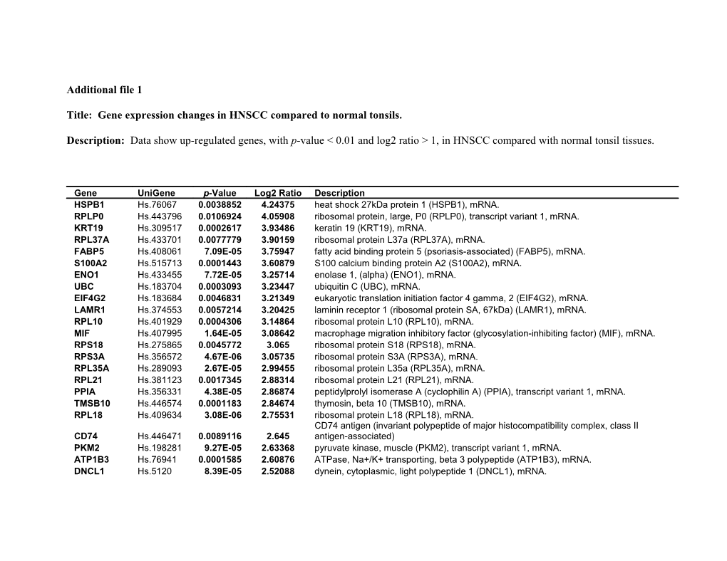 Title: Gene Expression Changes in HNSCC Compared to Normal Tonsils