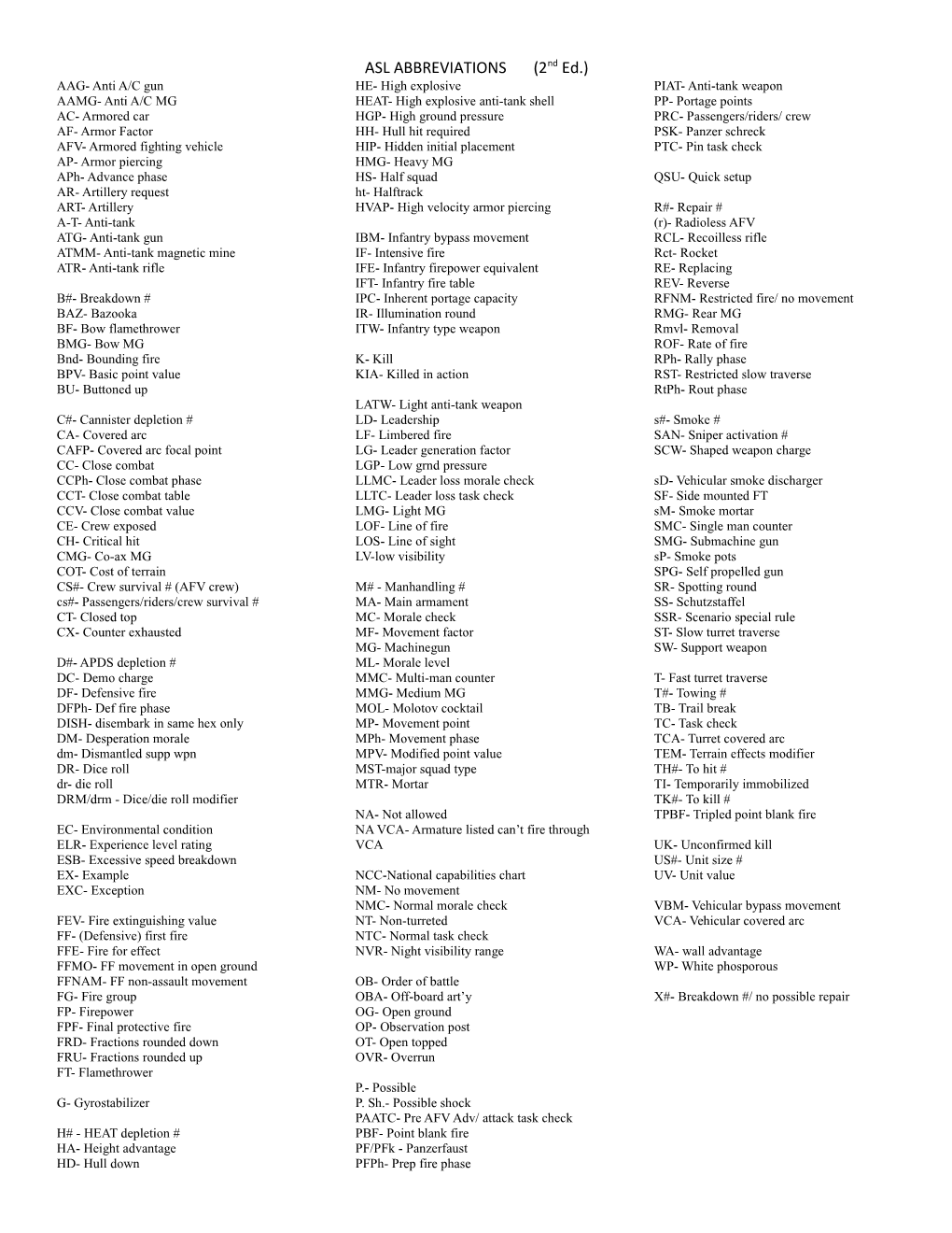 ASL ABBREVIATIONS (2Nd Ed.)