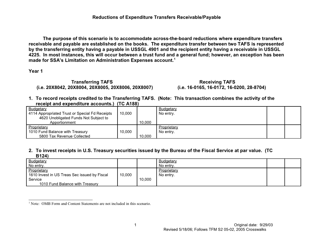 BPD Trust Fund Account