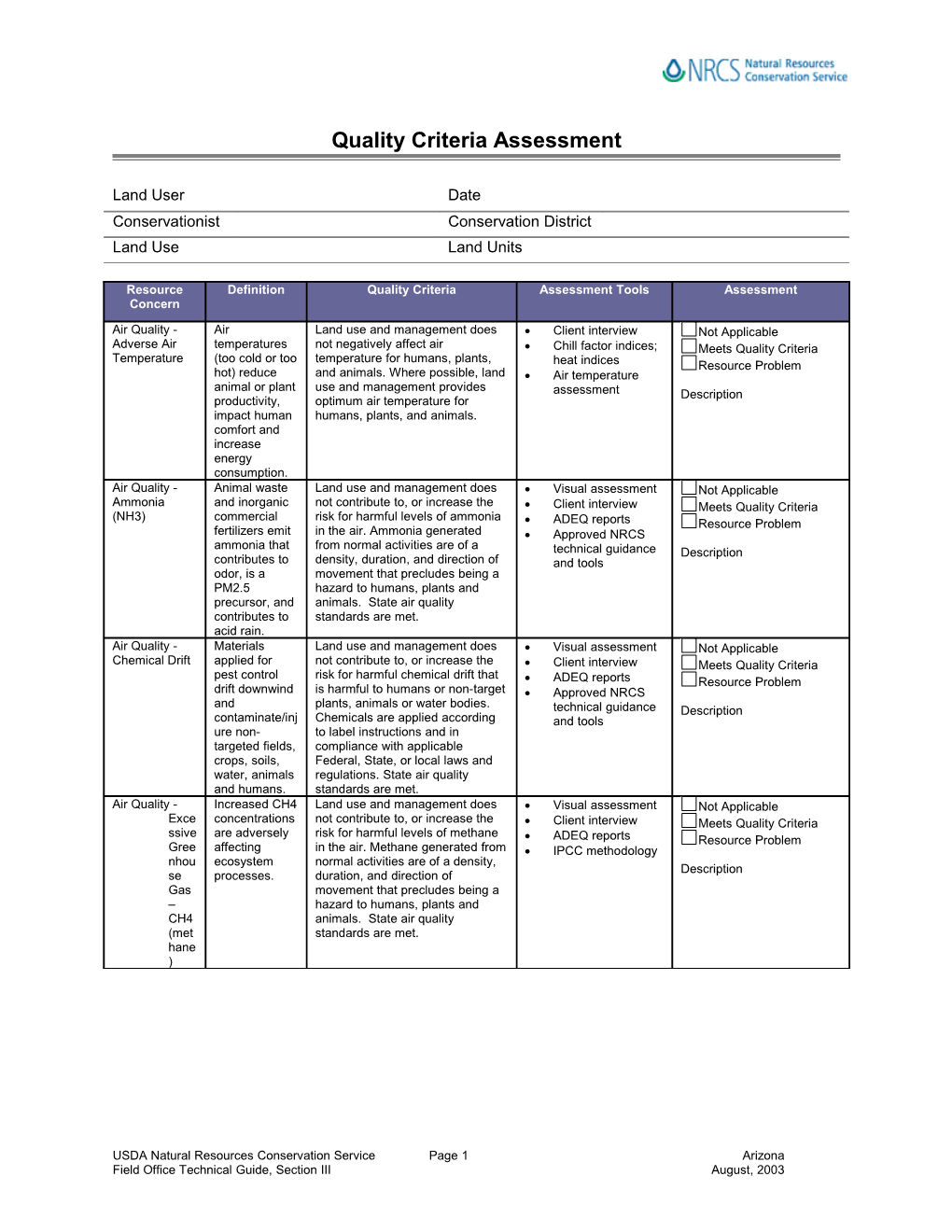 Quality Criteria Assessment