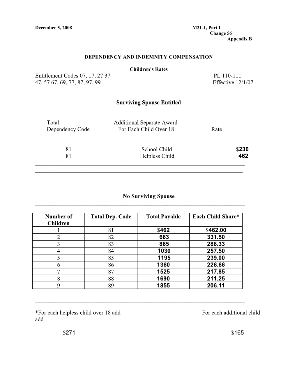 M21-1, Part 1, Appendix B, Section V