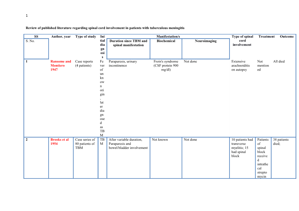 Reviewof Published Literature Regardingspinal Cord Involvement in Patients with Tuberculous