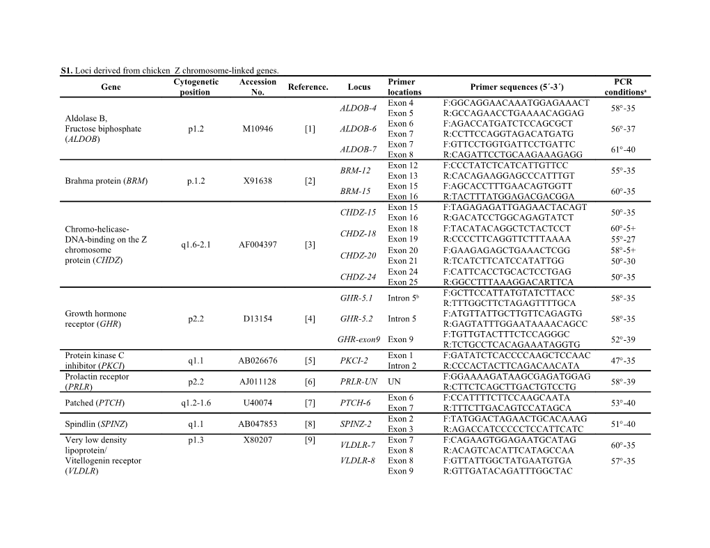 S1. Loci Derived from Chicken Z Chromosome-Linked Genes