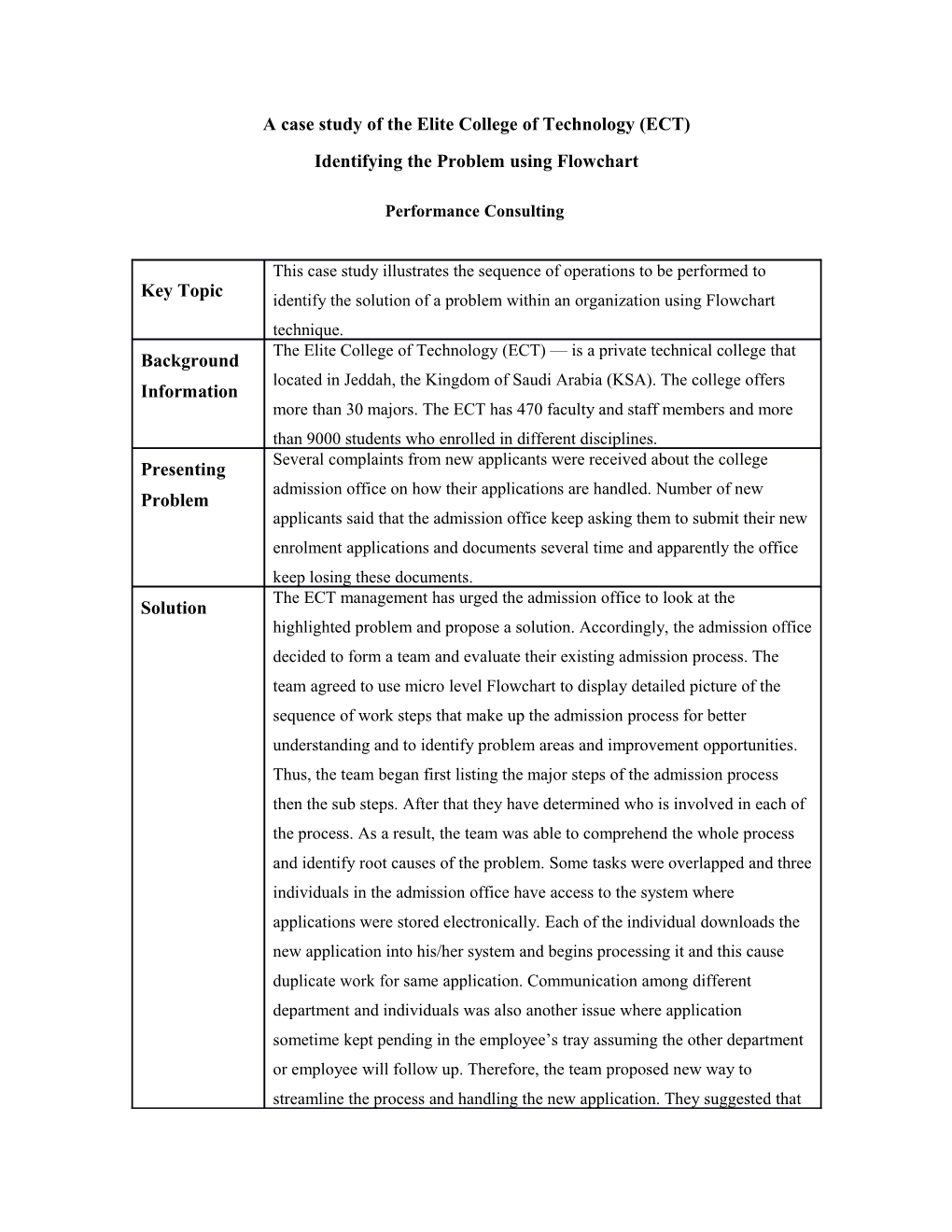 A Case Study of the Elite College of Technology (ECT)