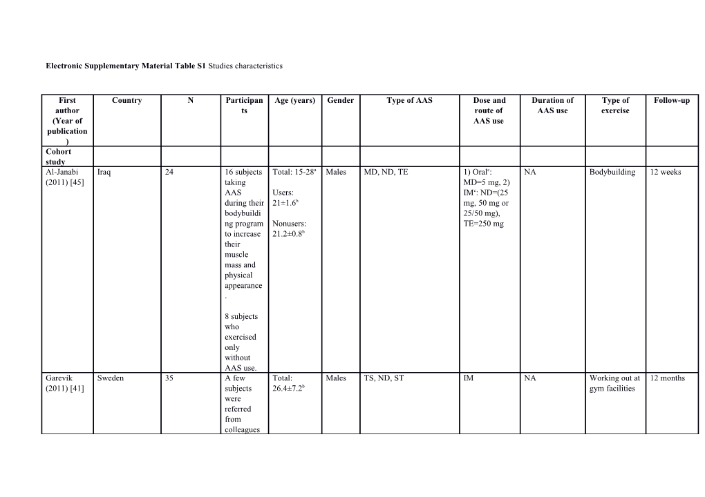 Electronic Supplementary Material Table S1 Studies Characteristics