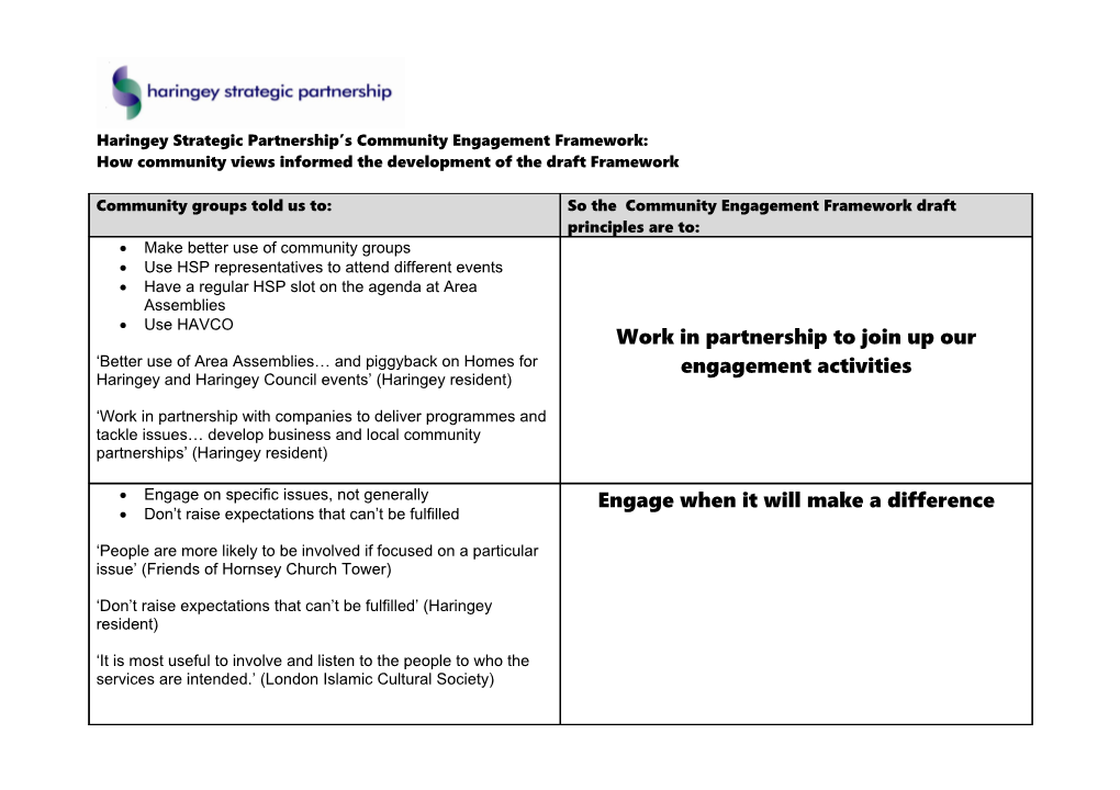 Community Engagement Framework: You Said, We Did