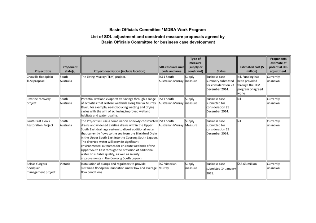 Work Program of SDL Adjustment Measures
