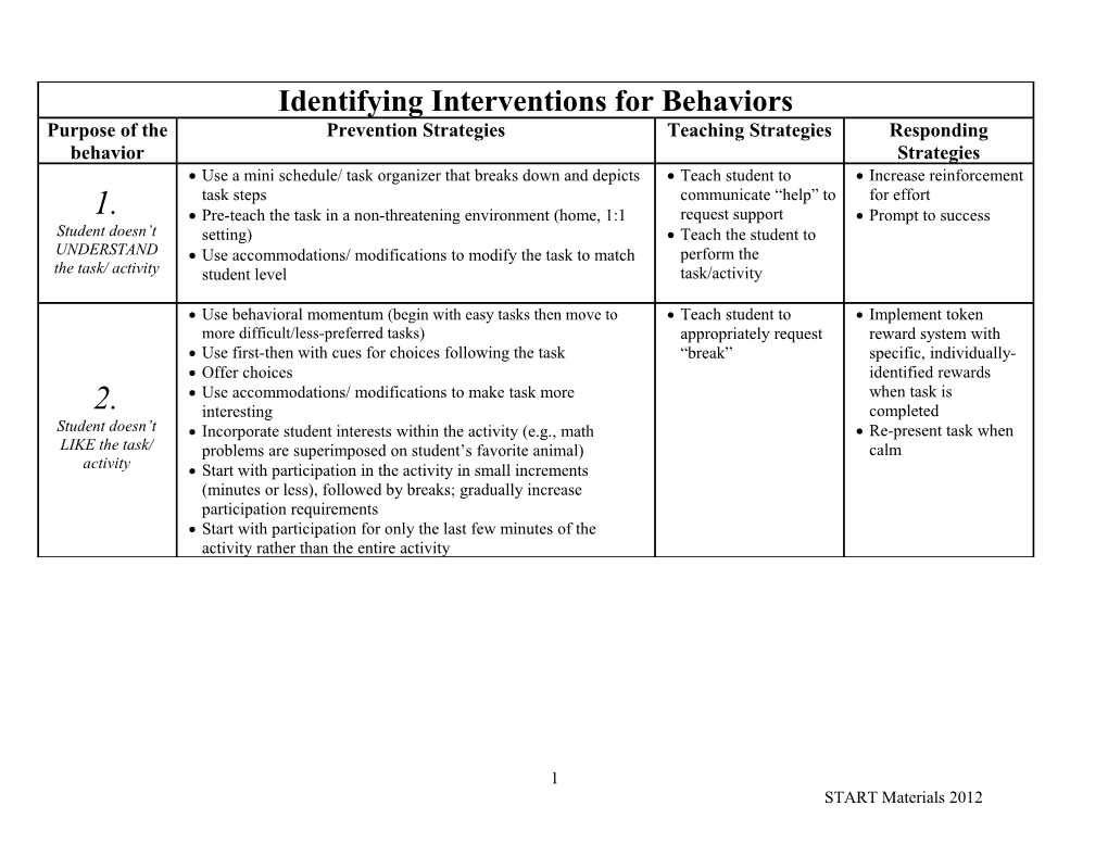 Pre-Teachthe Task in a Non-Threatening Environment (Home, 1:1 Setting)