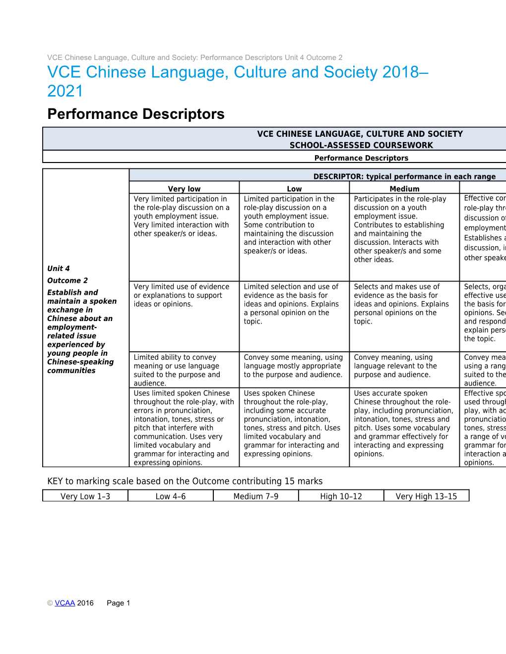 VCE Chinese Language, Culture and Society: Performance Descriptors Unit 4 Outcome 2