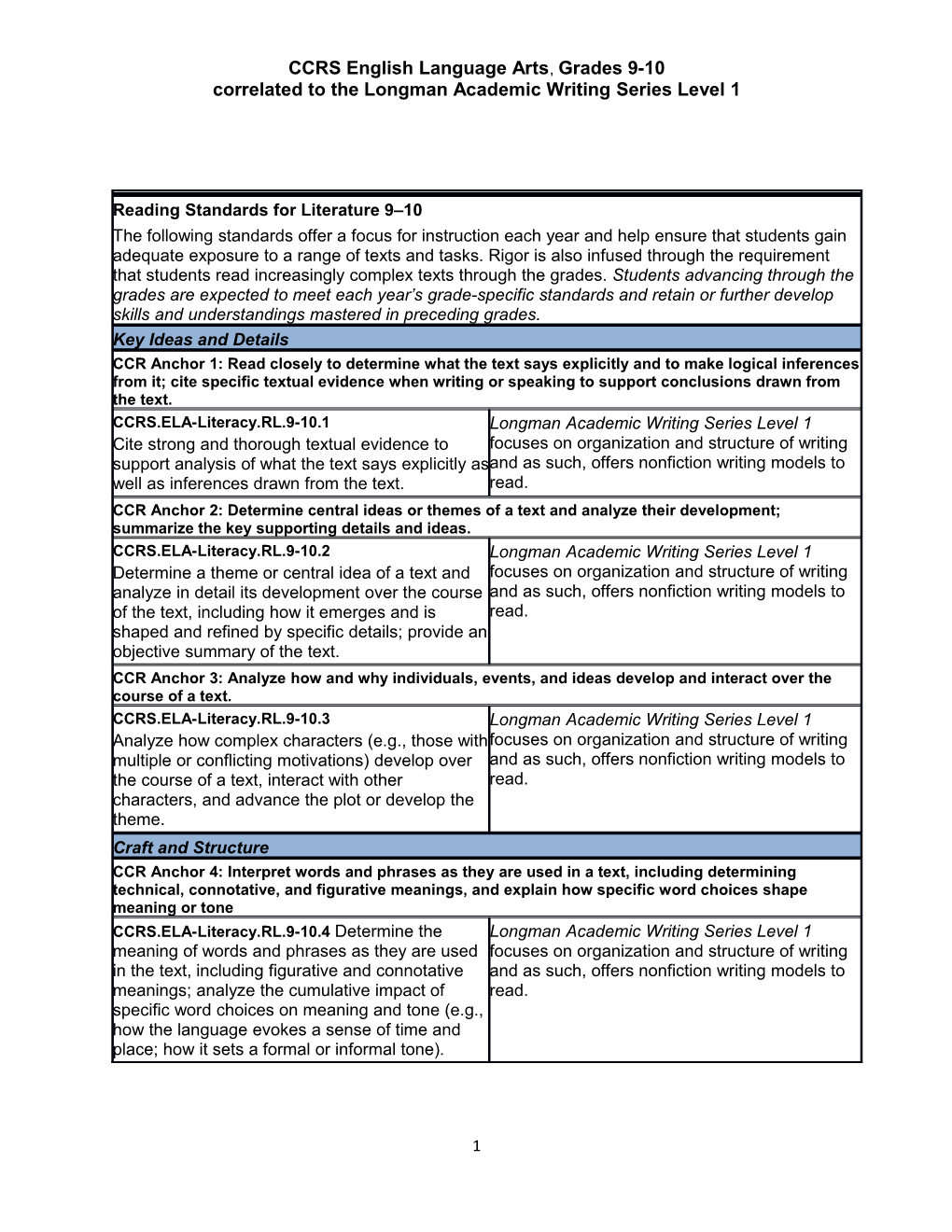 Reading Standards for Literature 9 10