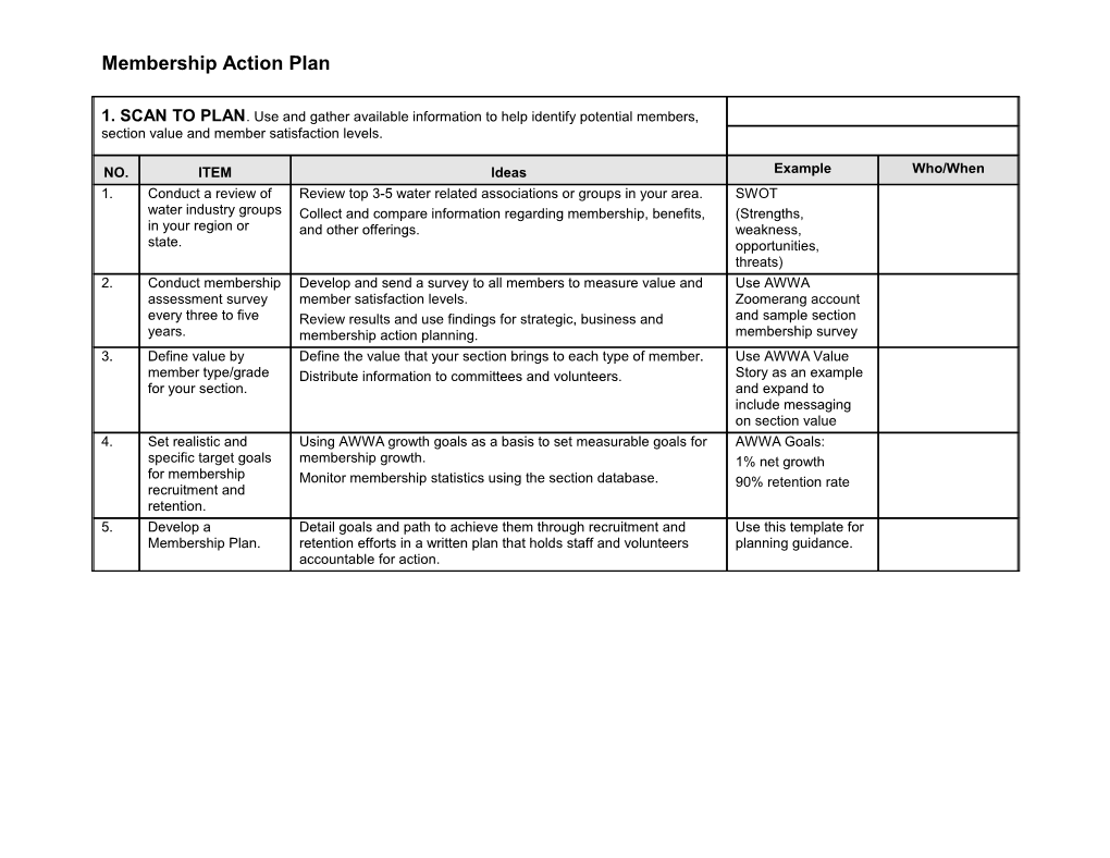 Membership Action Plan