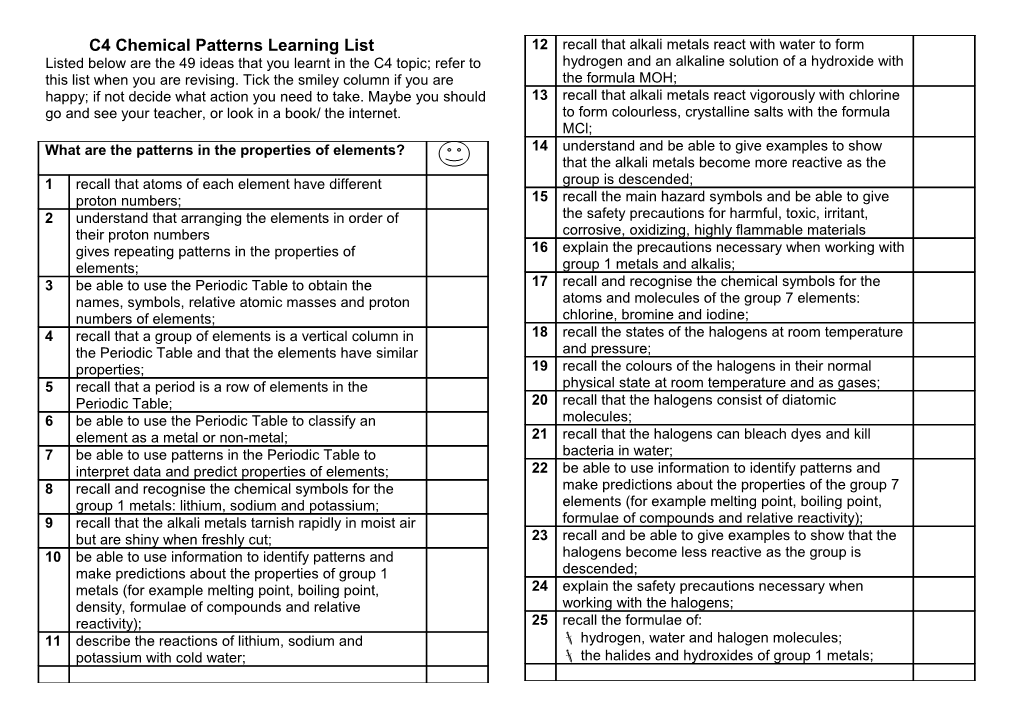 C4 Chemical Patterns Learning List