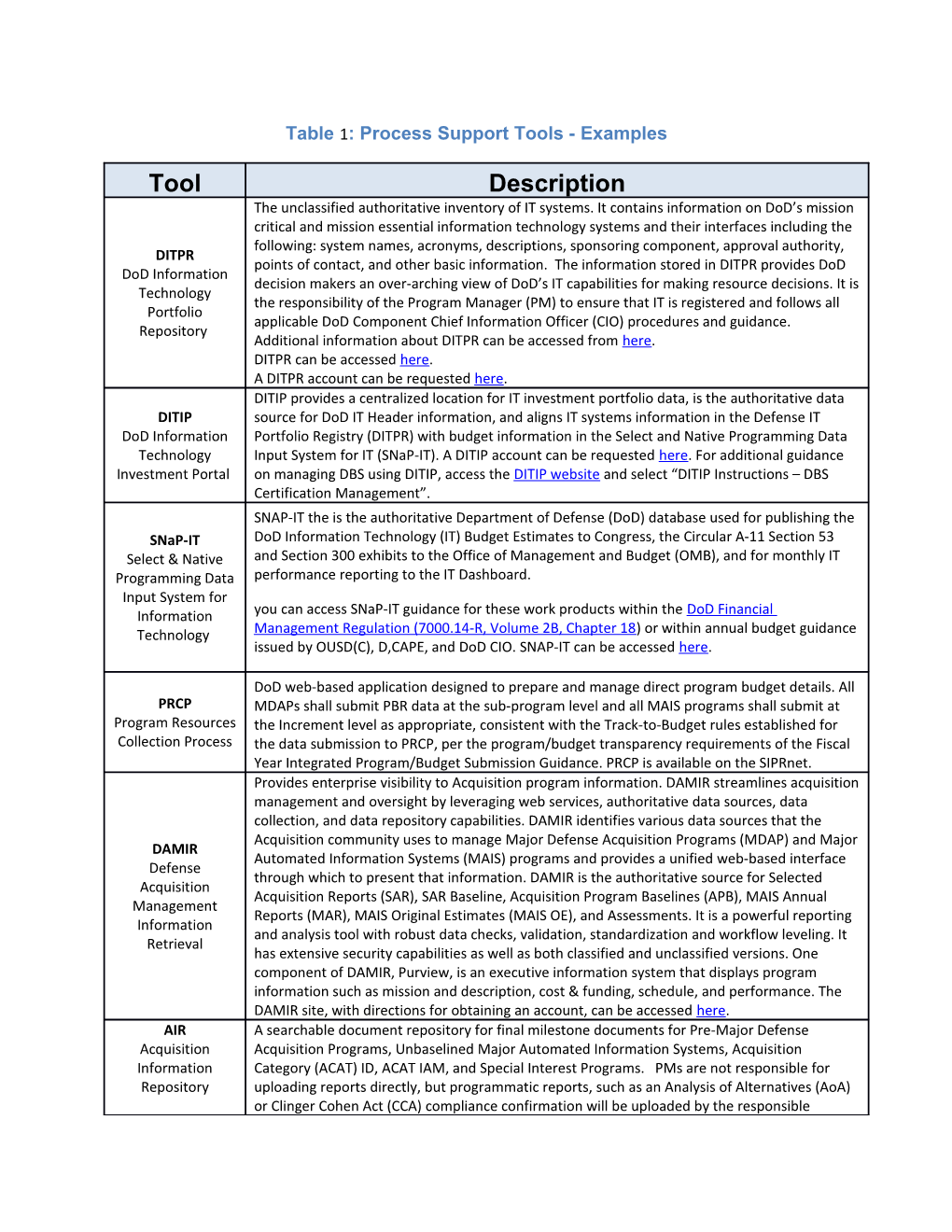 Chapter 6 Table 8: Process Support Tools - Examples