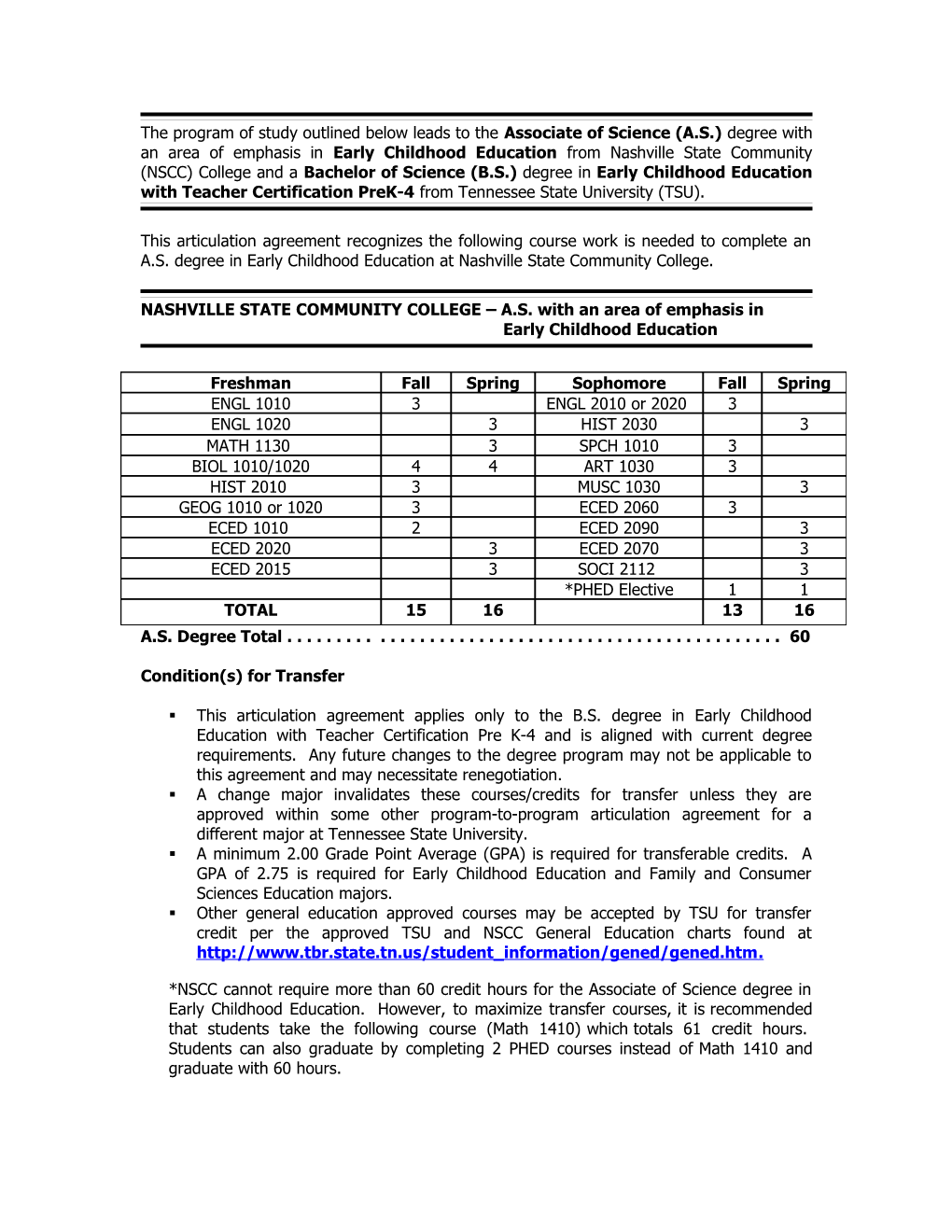 The Program of Study Outlined Below Leads to the Associate of Science (A