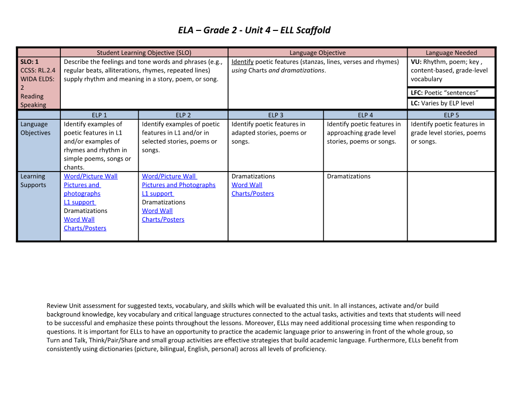 ELA Grade 2 - Unit 4 ELL Scaffold