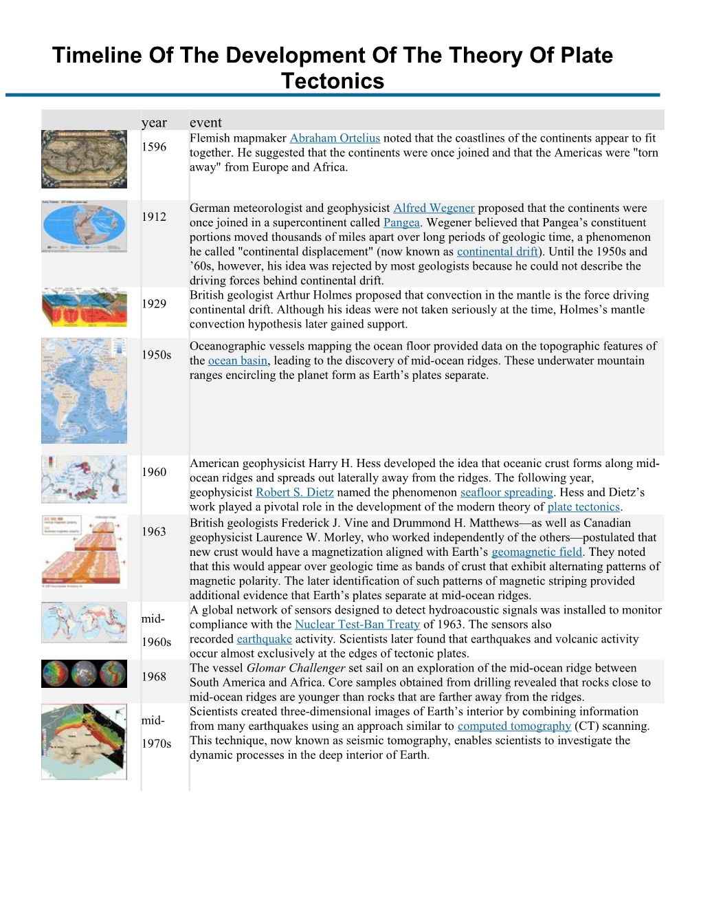 Timeline of the Development of the Theory of Plate Tectonics