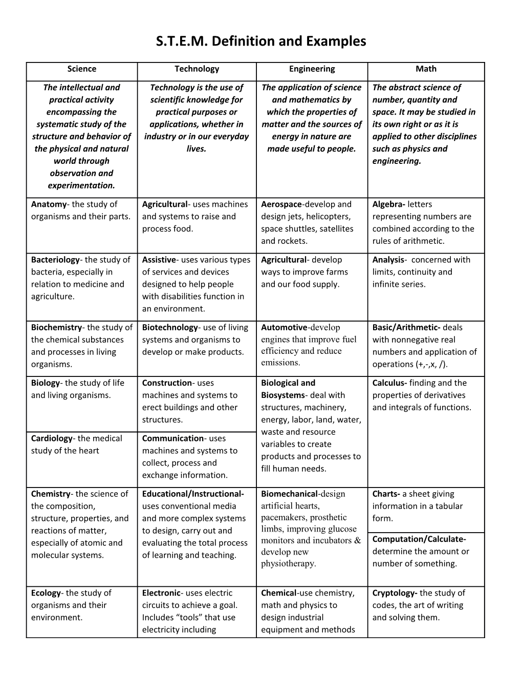 S.T.E.M. Definition and Examples