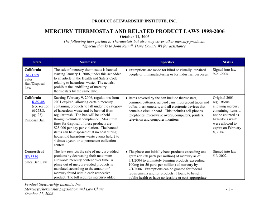 Mercury Thermostat and Related Laws 1998-2005