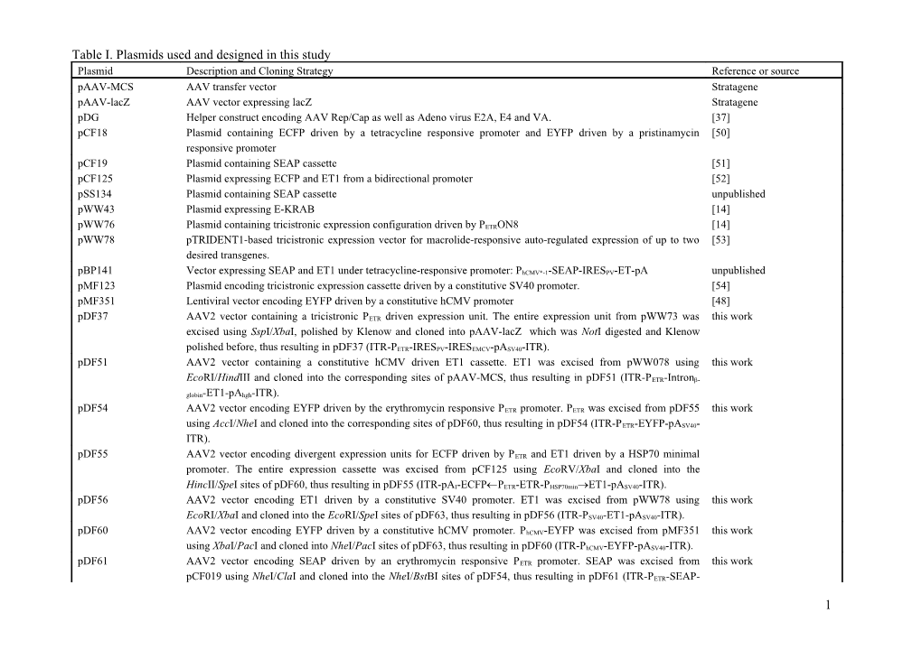 Table I. Plasmids Used and Designed in This Study