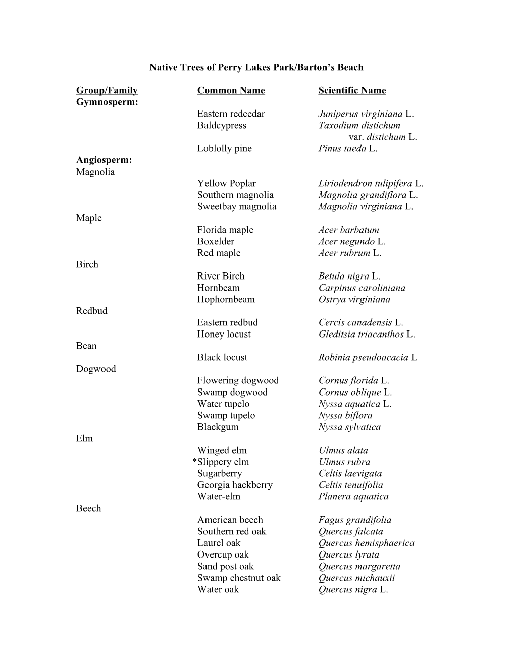 Native Trees of Perry Lakes Park/Barton S Beach