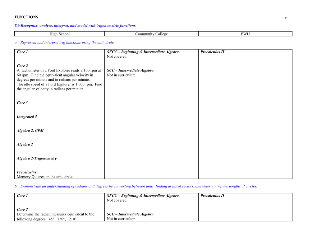 8.6 Recognize, Analyze, Interpret, and Model with Trigonometric Functions