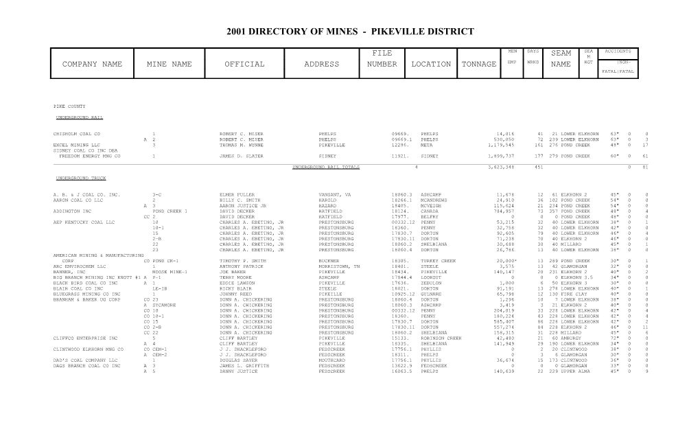 2001 Directory of Mines Pikeville District