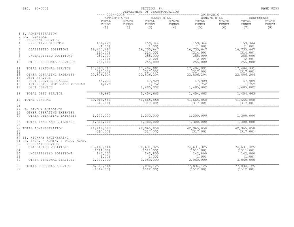 2015-2016 Bill H.3701, Budget for FY 2015-2016 - Part 1A - Section 84 - Conference Report