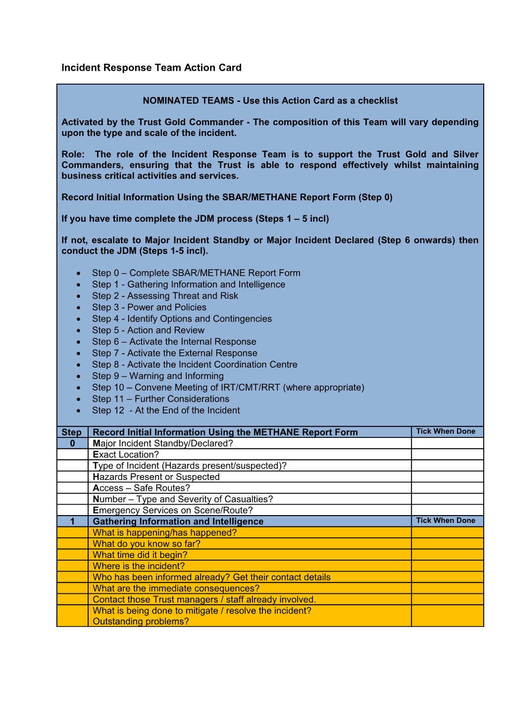 Incident Response Team Action Card