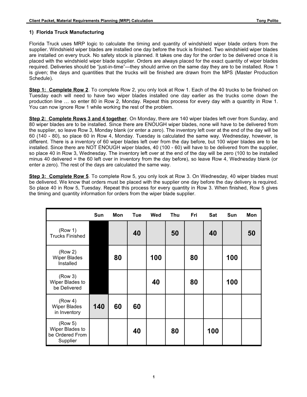 1) Florida Truck Manufacturing