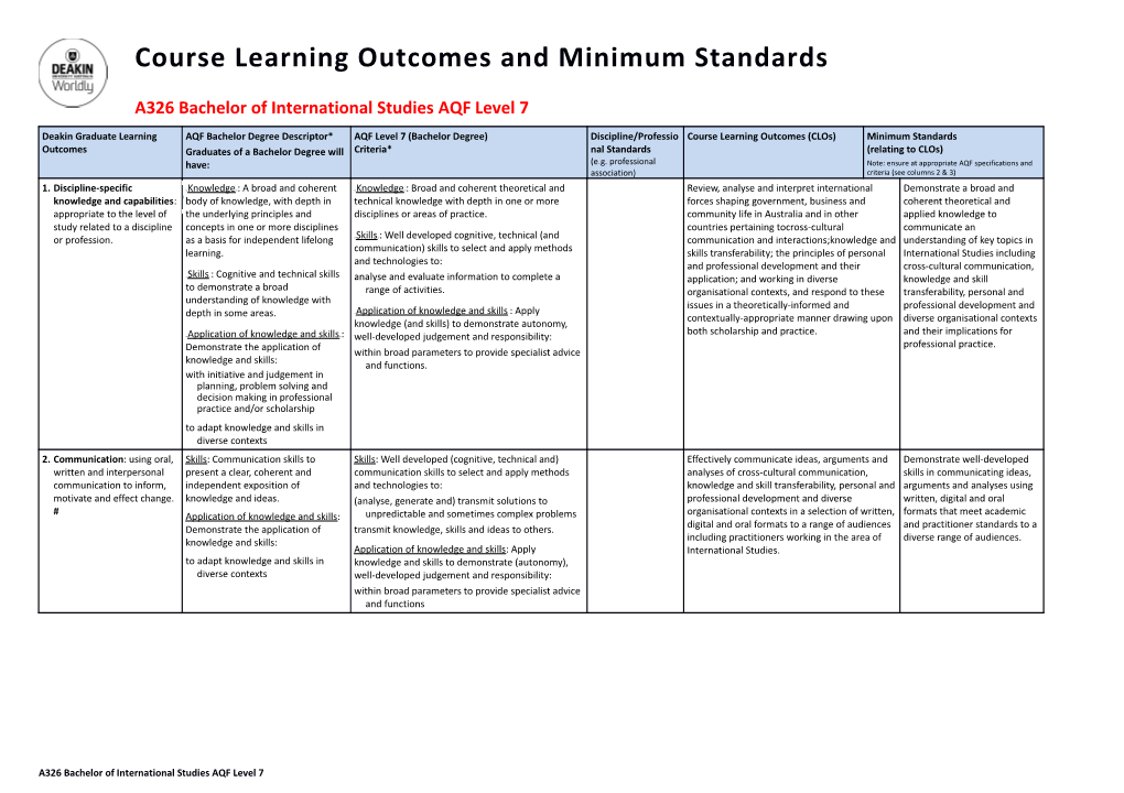 Course Learning Outcomes and Minimum Standards
