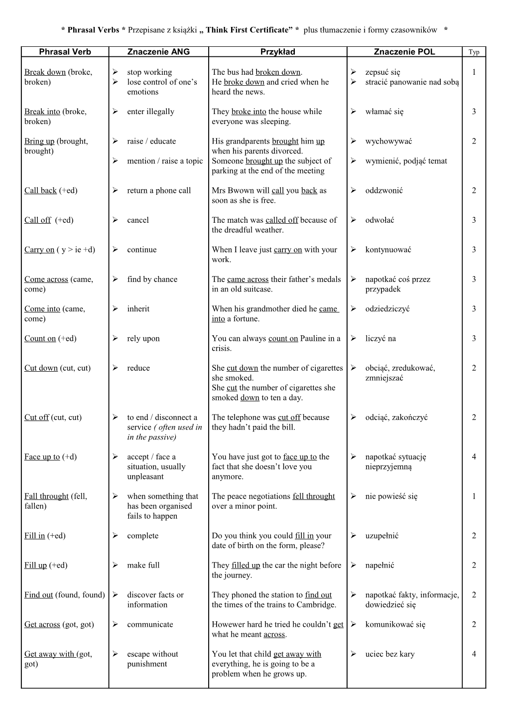 * Phrasal Verbs * Przepisane Z Książki Think First Certificate * Plus Tłumaczenie I Formy