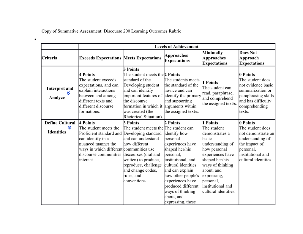 Copy of Summative Assessment: Discourse 200 Learning Outcomes Rubric