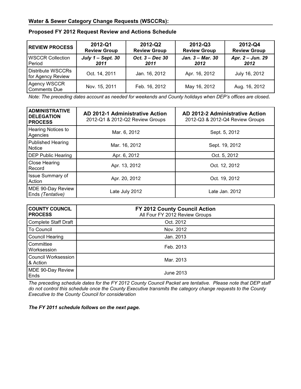 Proposed FY 2011 CCR Review and Actions Schedule