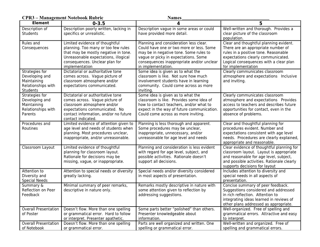 CPR3 Management Notebook Rubricnames