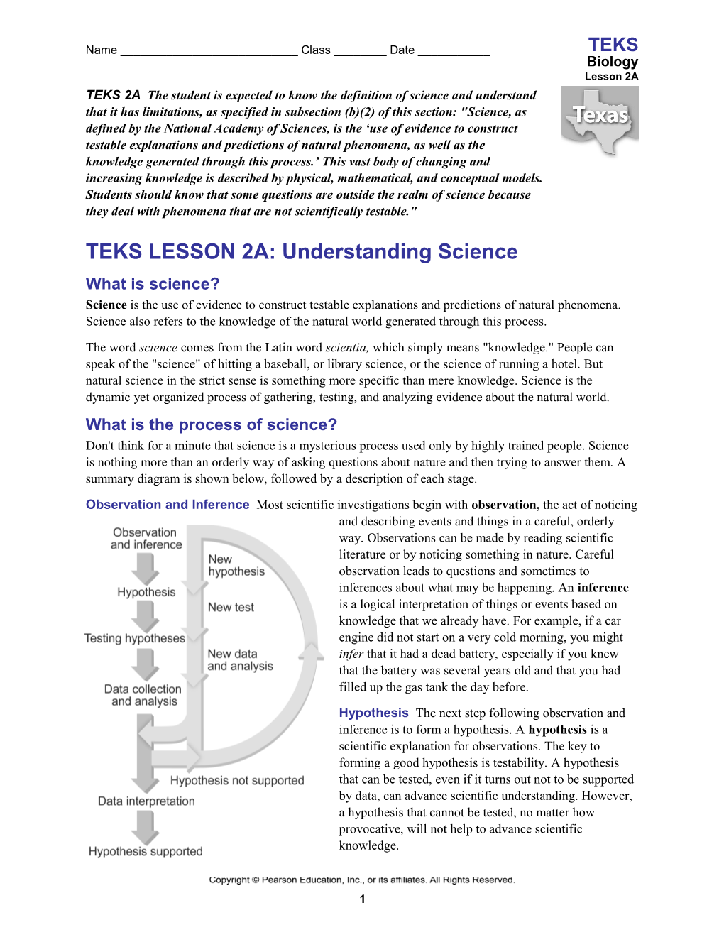 TEKS LESSON 2A: Understanding Science