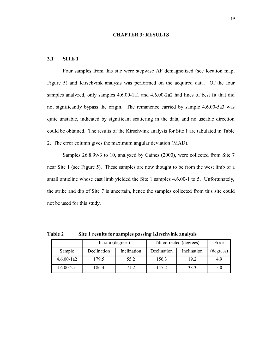 Chapter 4: Test for Primary Remanence