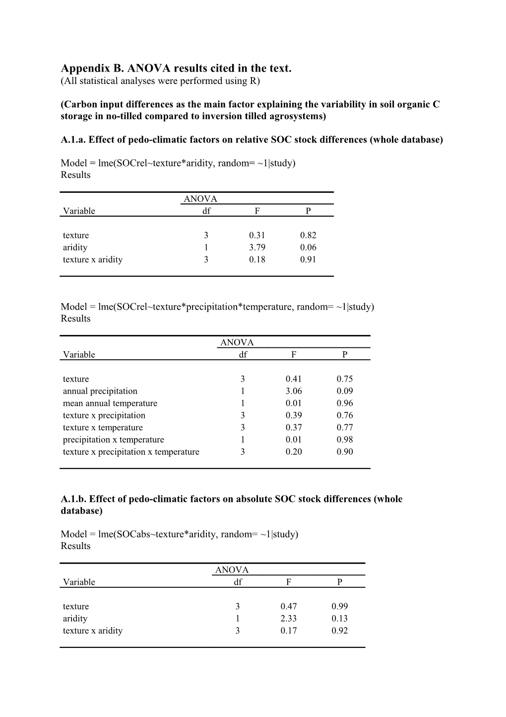 Appendix B. ANOVA Results Cited in the Text