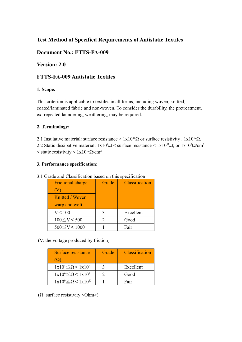 Test Method of Specified Requirements of Antistatic Textiles