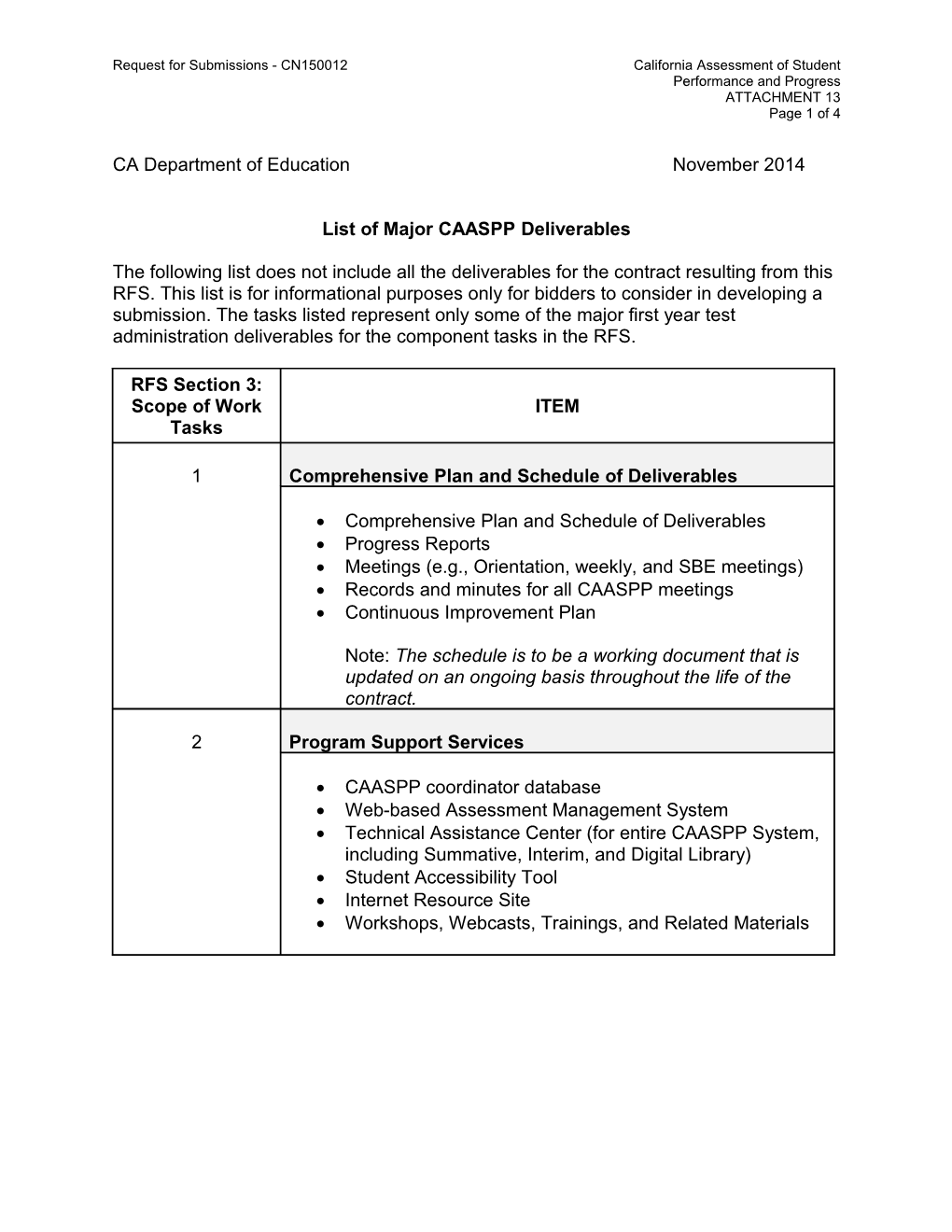 2014 CAASPP RFS, Attachment 13 - CAASPP (CA Dept of Education)