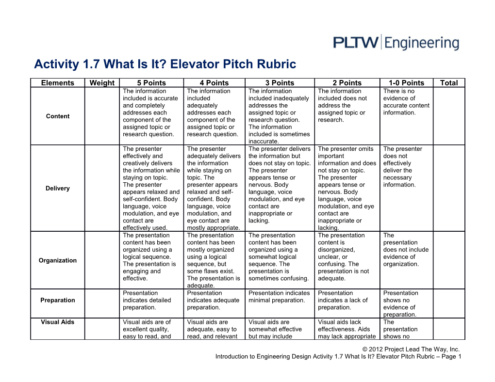 Activity 1.7 What Is It? Elevator Pitch Rubric