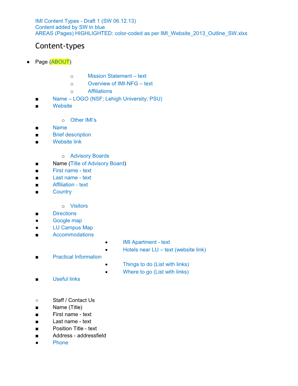 IMI Content-Types