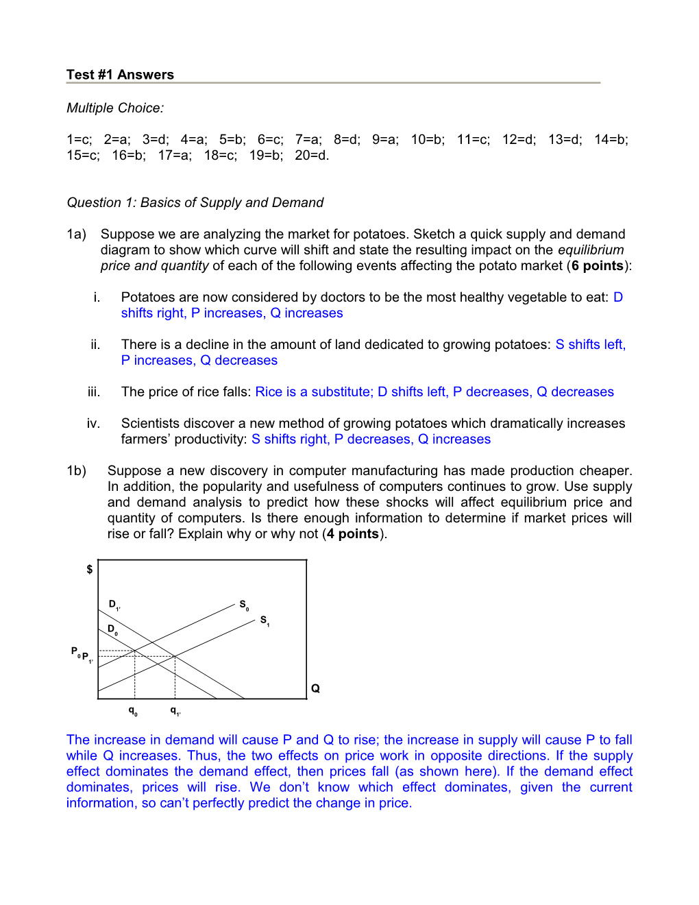 Question 1: Basics of Supply and Demand