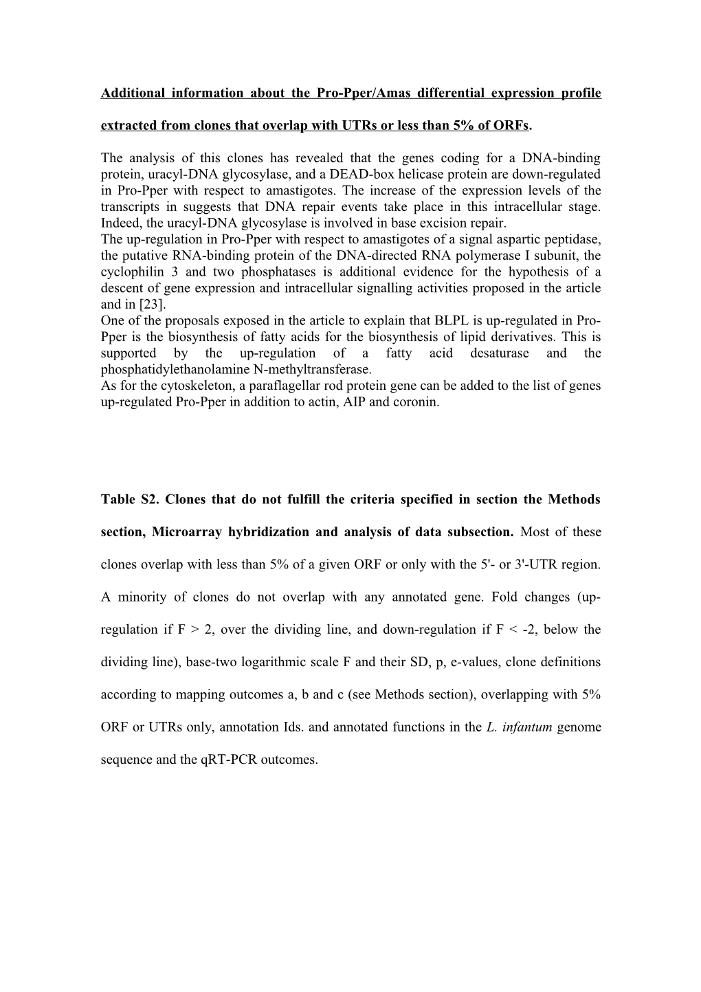 Additional Information About the Pro-Pper/Amas Differential Expression Profile Extracted